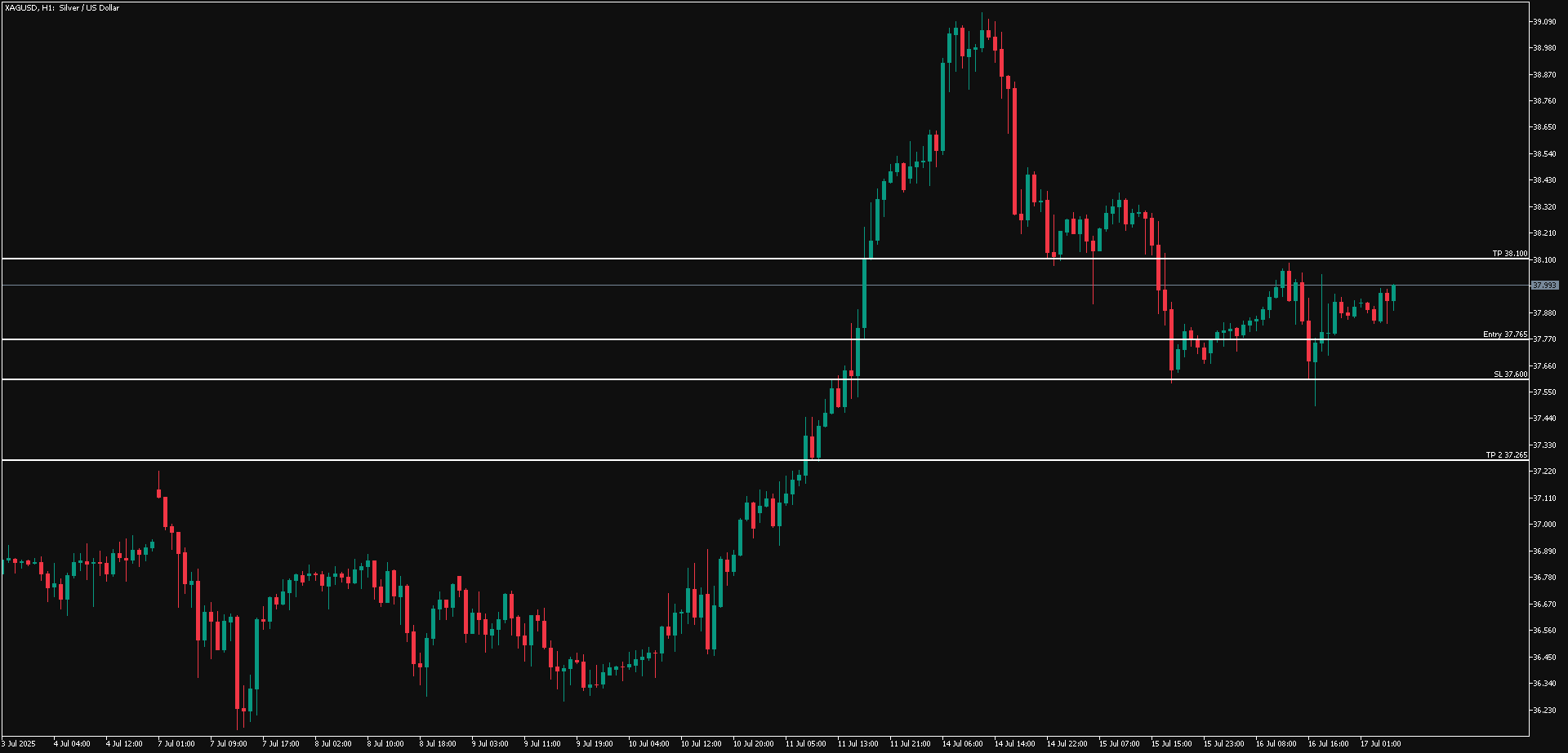 XAGUSD